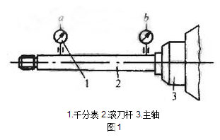 圖1