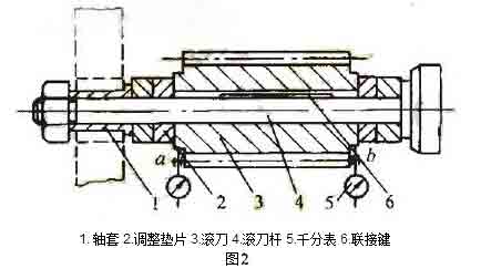 圖2